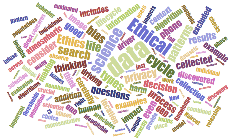 Ethical Lifecycle Word Cloud