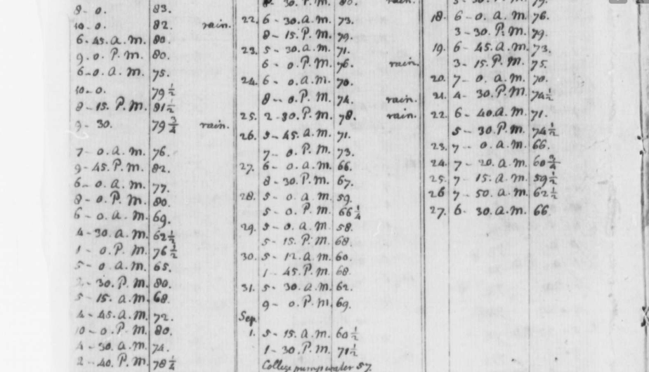 Early Citizen Science: Thomas Jefferson's Weather Record, 1776-1818